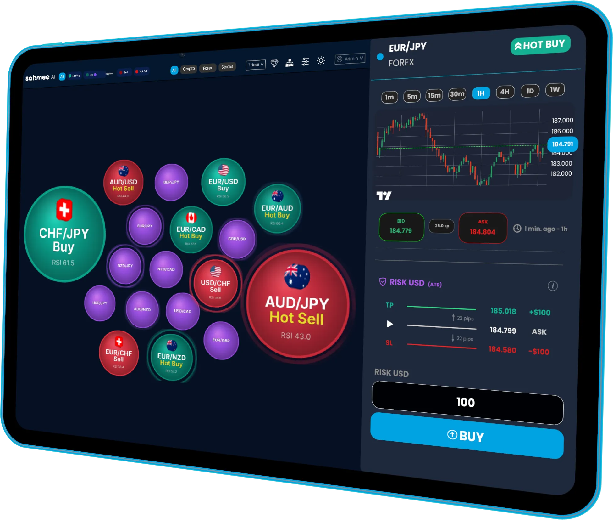 SAHMEE AI platform showing live forex signals as Buy, Sell, Hot Buy and Hot Sell bubbles next to a EUR/JPY chart with risk settings